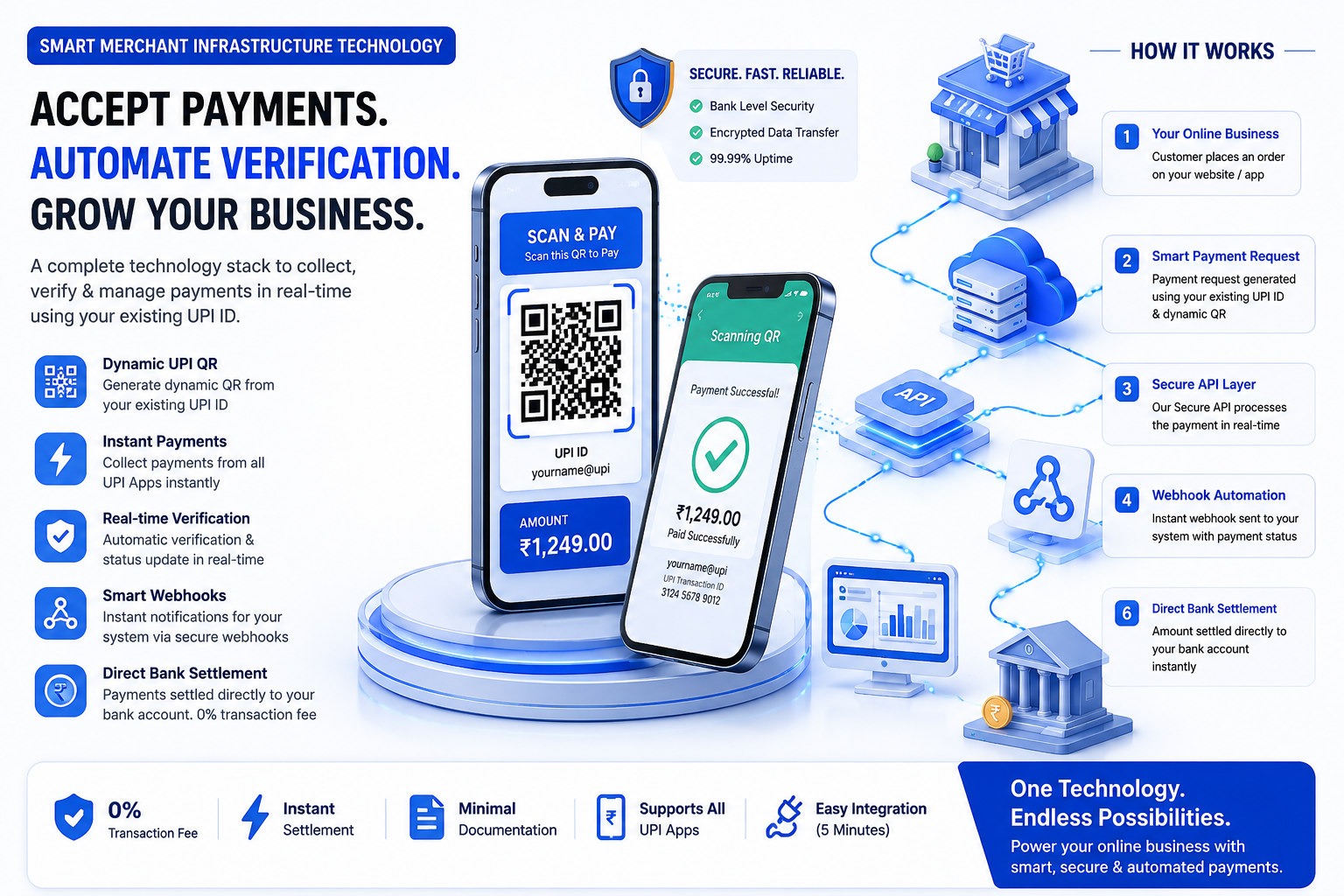 What is Smart Merchant Infrastructure? How JaduPe is Changing UPI Payments for Online Businesses