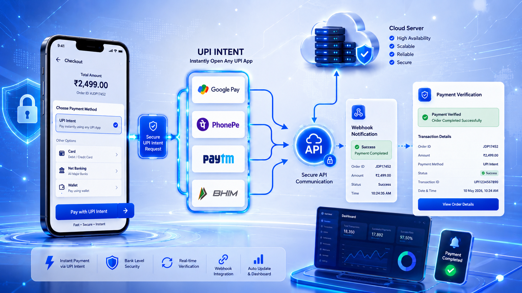 UPI Intent API: Complete Guide for Faster UPI Payments on Websites & Mobile Apps (2026)