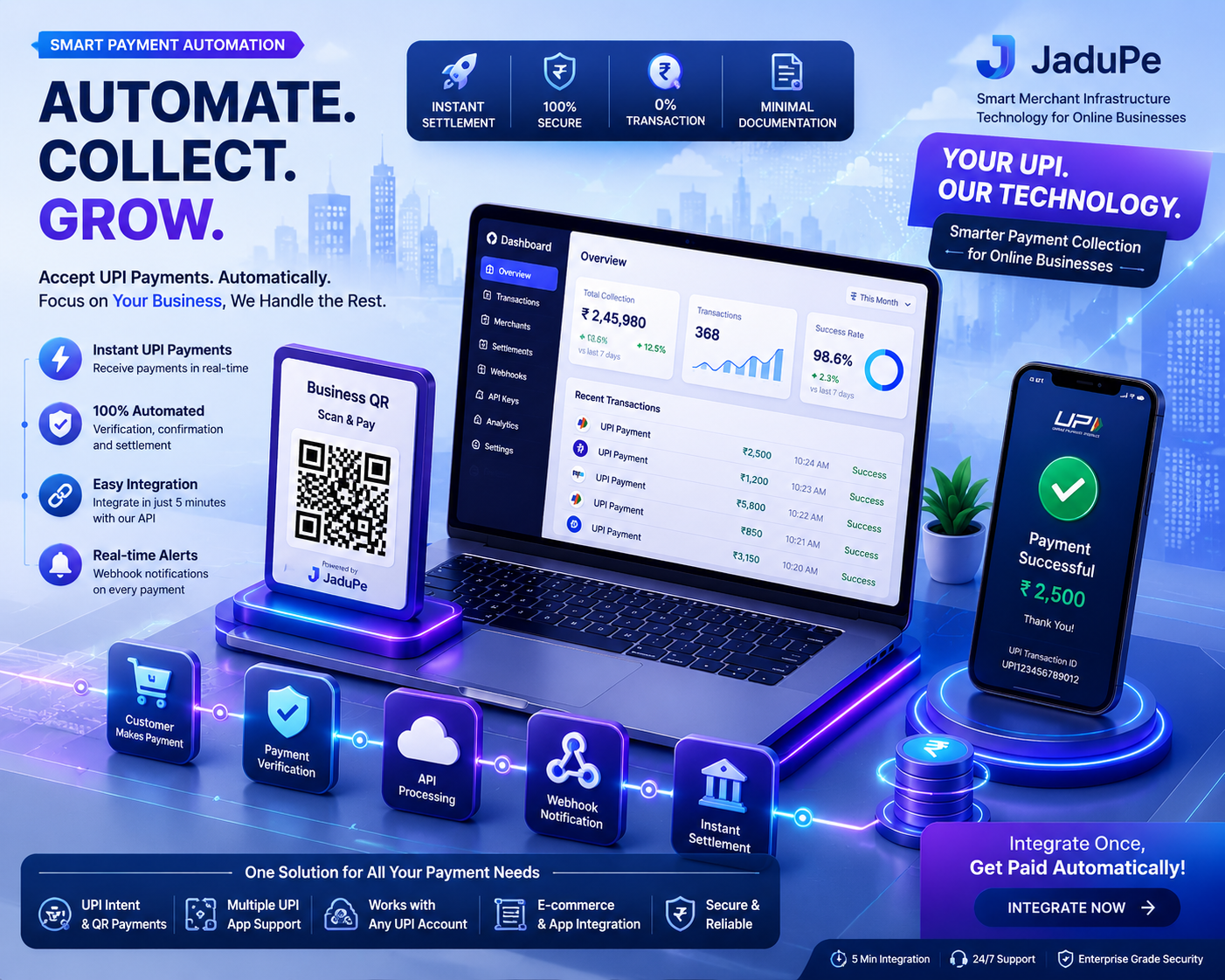 How Payment Automation Saves Time and Increases Revenue